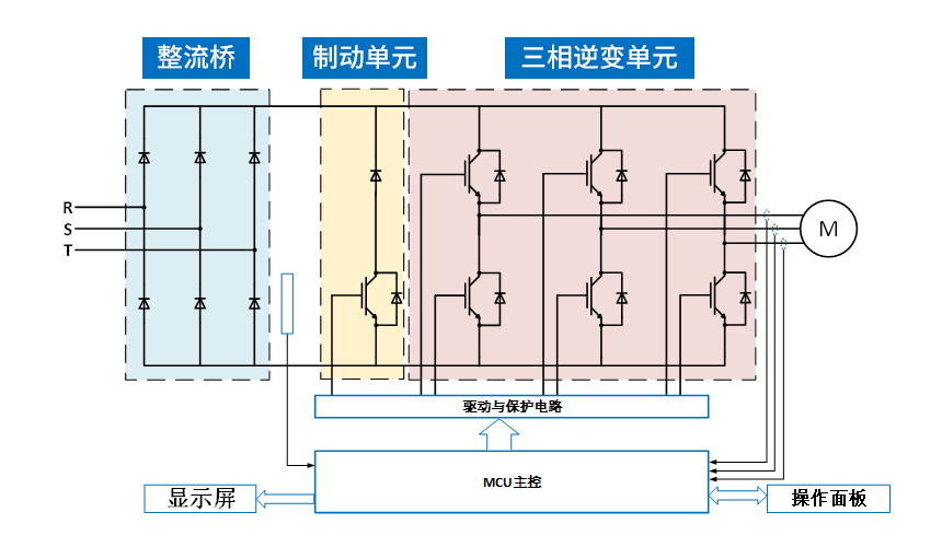 工業(yè)控制解決方案.jpg